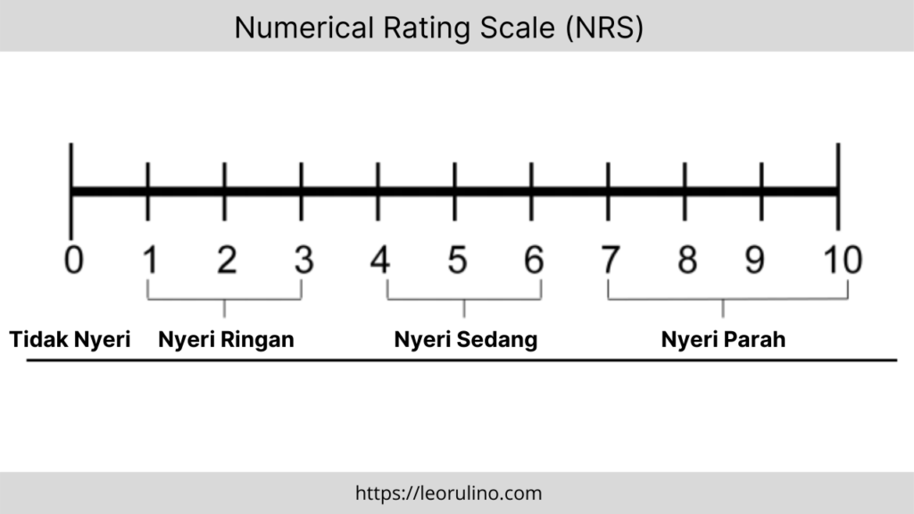 Numeric Rating Scale Nyeri