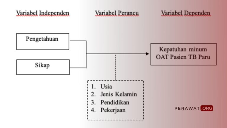 Cara menulis kerangka konsep penelitian keperawatan