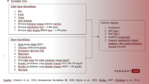 Cara menulis kerangka teori penelitian keperawatan