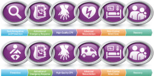 Rantai Kelangsungan Hidup pada Anak