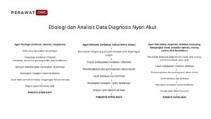 Etiologi dan analisis data diagnosis nyeri akut